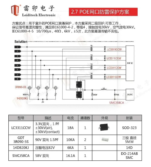 上海雷卯电子:RSU路侧单元的防雷设计方案