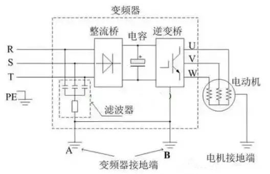 尼得科<span style='color:red'>变频器</span>漏电原因及解决方案