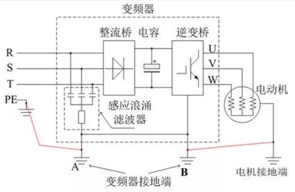 尼得科变频器漏电原因及解决方案