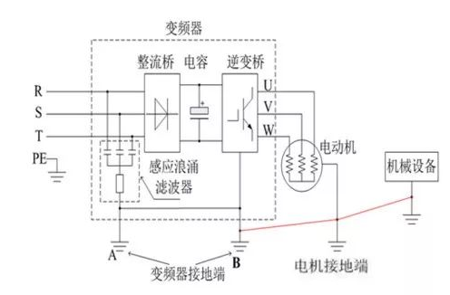 尼得科变频器漏电原因及解决方案