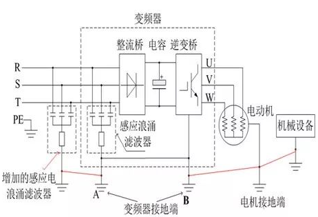 尼得科变频器漏电原因及解决方案