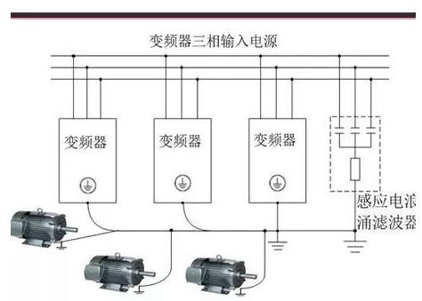 尼得科变频器漏电原因及解决方案