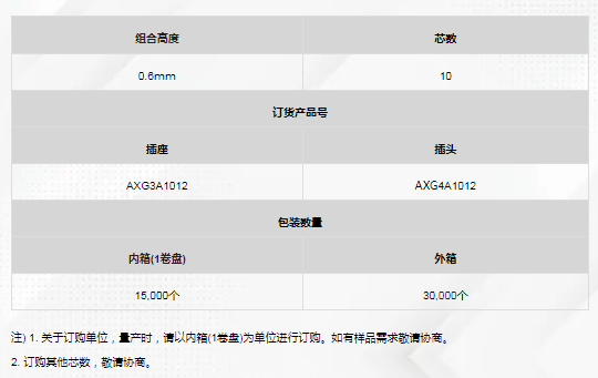 全新发售！松下RF窄间距连接器RF35