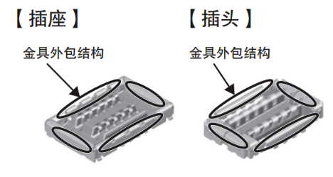 全新发售！松下RF窄间距连接器RF35