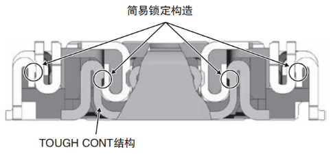 全新发售！松下RF窄间距连接器RF35