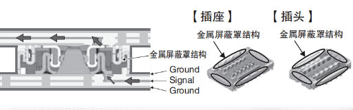 全新发售！松下RF窄间距连接器RF35