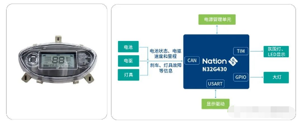 国民技术:N32系列MCU在电动两轮车市场的应用实践