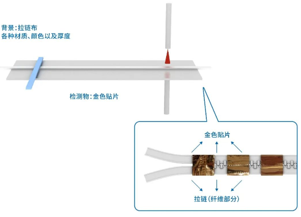 欧姆龙E3X-ZV在纺织行业的应用