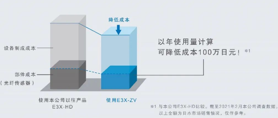 欧姆龙E3X-ZV在纺织行业的应用