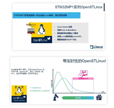 ST意法半导体:STM32家族MPU再添新成员