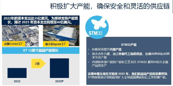 ST意法半导体:STM32家族MPU再添新成员