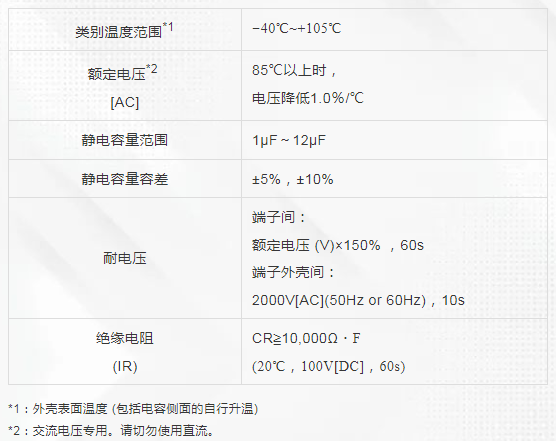 松下薄膜电容器EZPQ系列型号增加