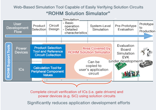 AMEYA360:Free Web-Based Simulation Tool “ROHM Solution Simulator”