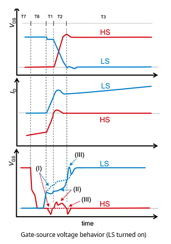 AMEYA360:Surge Suppression Circuits