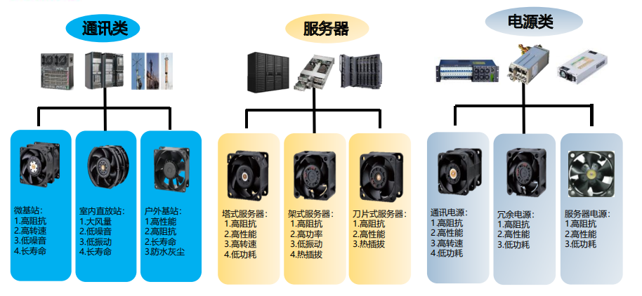 鸿盈授权AMEYA360代理散热器等产品，聚焦散热风扇等领域发力！