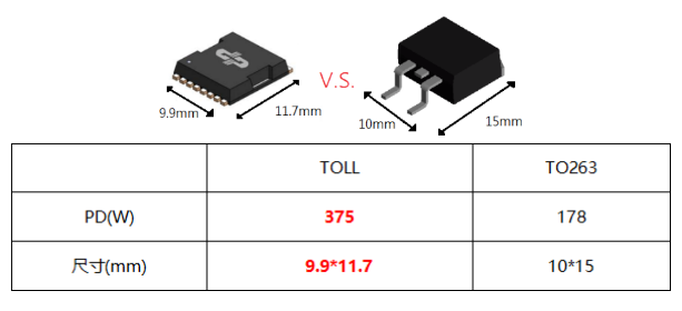 德普微推出DP中压TOLL系列MOS