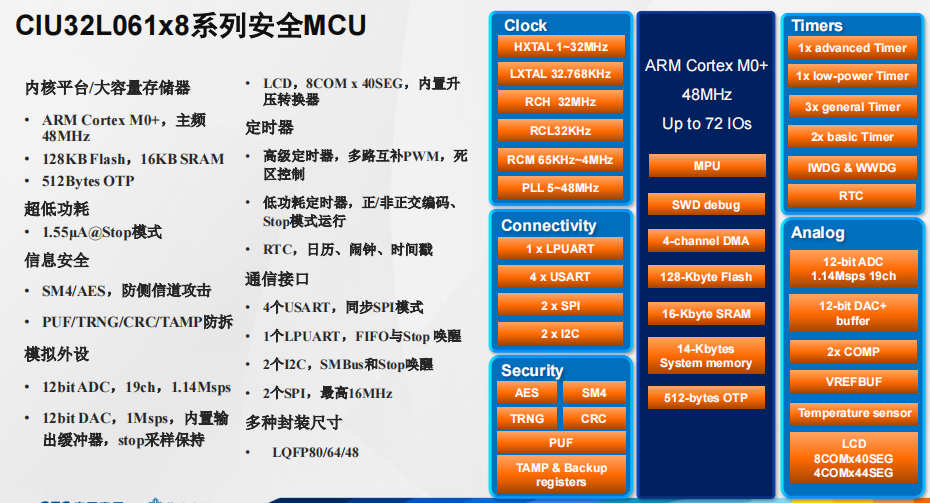 北京中电华大安全MCU产品及应用介绍