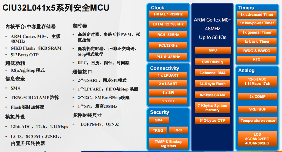 北京中电华大安全MCU产品及应用介绍
