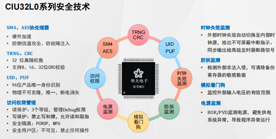 北京中电华大安全MCU产品及应用介绍