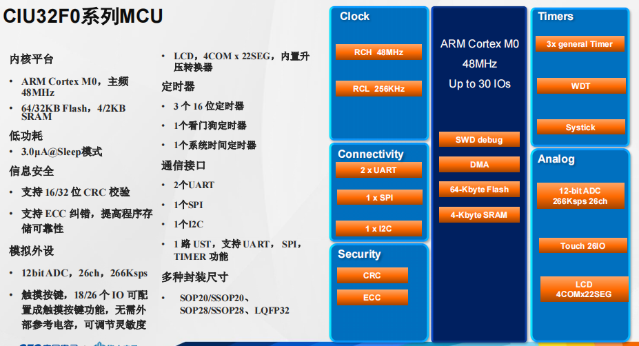 北京中电华大安全MCU产品及应用介绍