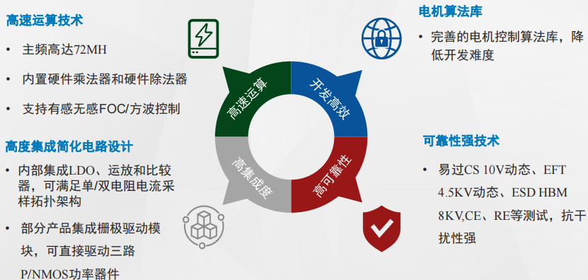 北京中电华大安全MCU产品及应用介绍