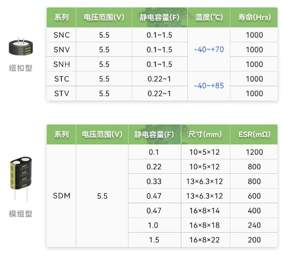 RTC时钟芯片黄金新搭档——上海永铭超级电容