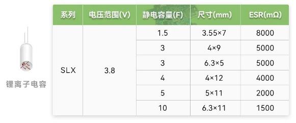 RTC时钟芯片黄金新搭档——上海永铭超级电容