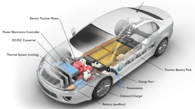 AMEYA360:Next-Gen EVs Need Battery and Powertrain Innovations