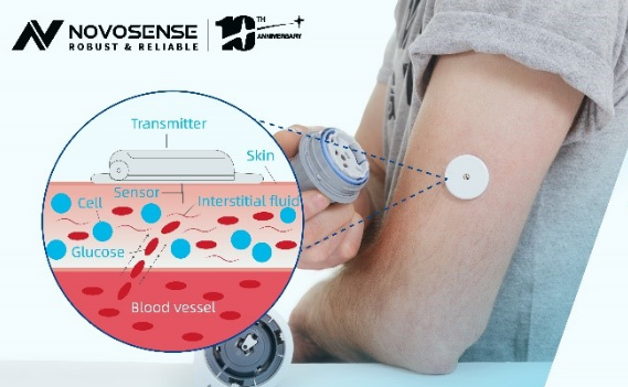 AMEYA360:NOVOSENSE NST1002 facilitates accurate CGM measurement with glucose monitoring black technology