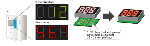  Ultra-Compact Low Profile 2-Color Chip LEDs