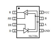 纳芯微推出单通道MLVDS收发器NLC530x系列