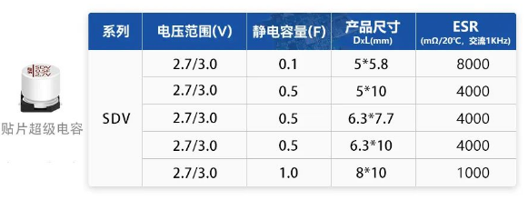 永铭超级电容为RTC时钟芯片方案迭代升级保驾护航