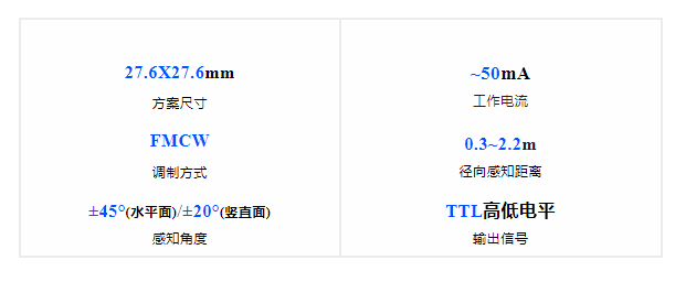 海凌科最新推出的两款24G雷达模块