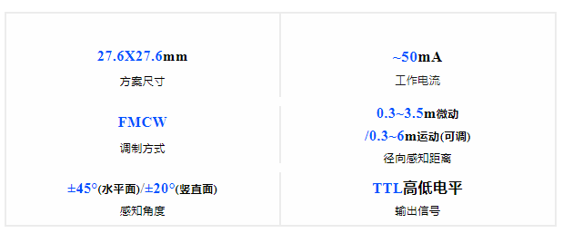 海凌科最新推出的两款24G雷达模块