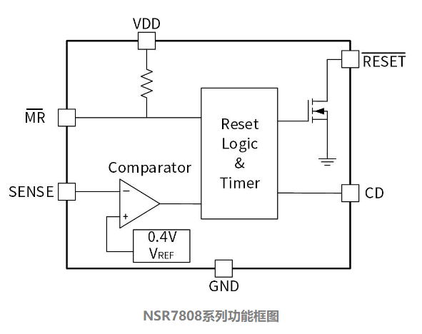 纳芯微汽车级和工业级可调延时的 电压监控复位芯片NSR7808系列