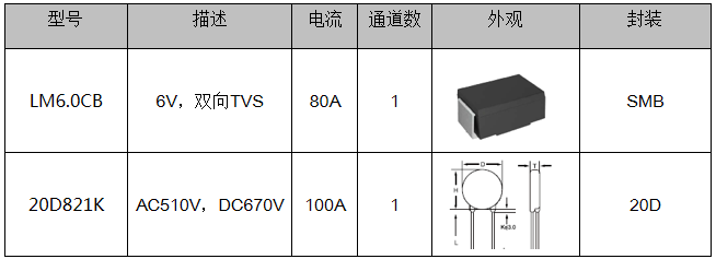 雷卯电子：电力载波PLC模组应用方案