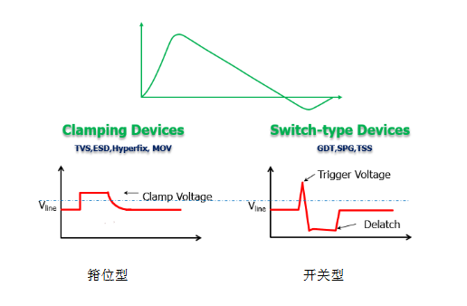 常用保护电路器件有哪些 保护电路器件的作用