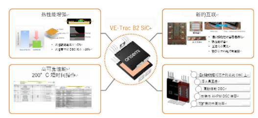安森美：相较IGBT，SiC如何优化混动和电动汽车的能效和性能