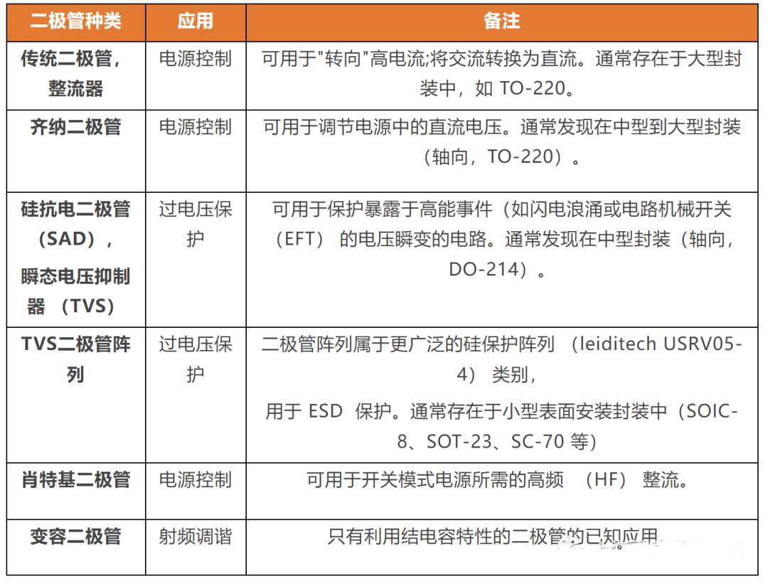 雷卯二极管半导体器件的应用和参数对比