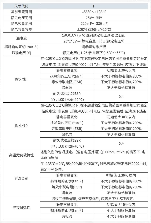 松下开发出面贴装型ZTU系列电解电容器