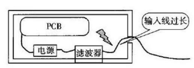 电源滤波器损坏的原因是什么