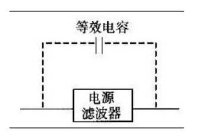 电源滤波器损坏的原因是什么