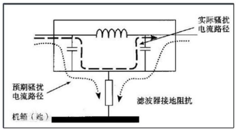 电源滤波器损坏的原因是什么