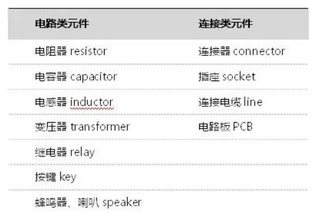 采购必备|电子元器件基础知识大全