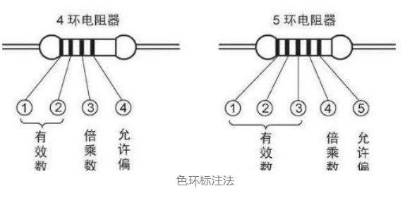 采购必备|电子元器件基础知识大全