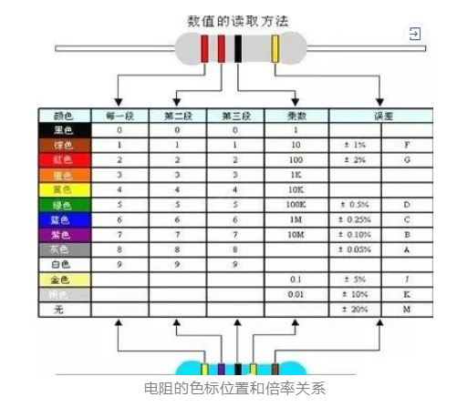 采购必备|电子元器件基础知识大全