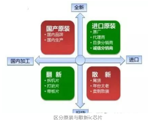 采购必备|电子元器件基础知识大全