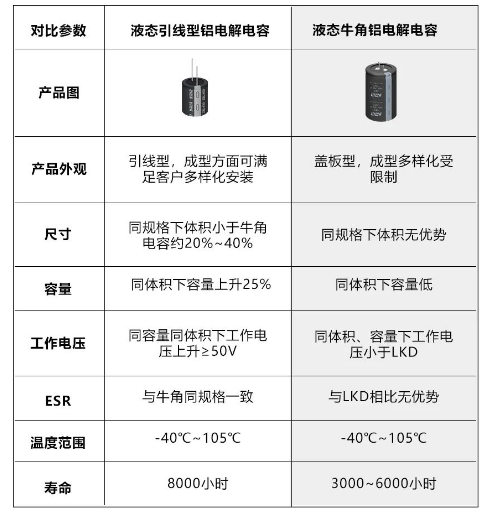 上海永铭推出液态引线型LKD新系列电容