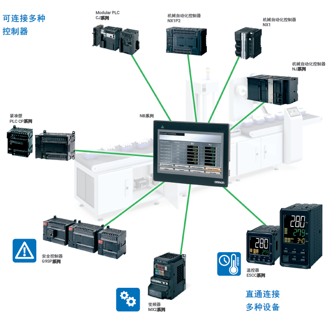欧姆龙推出可编程终端NB系列（-V1）
