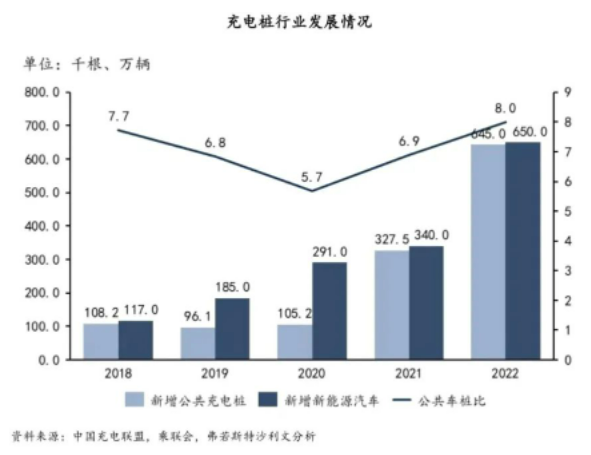 茂睿芯双通道低侧栅极驱动器，助力新能源